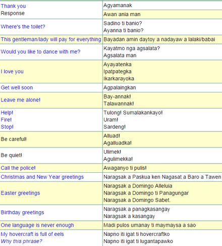 kitdi meaning ilocano|Kitdi means in English with contextual examples .